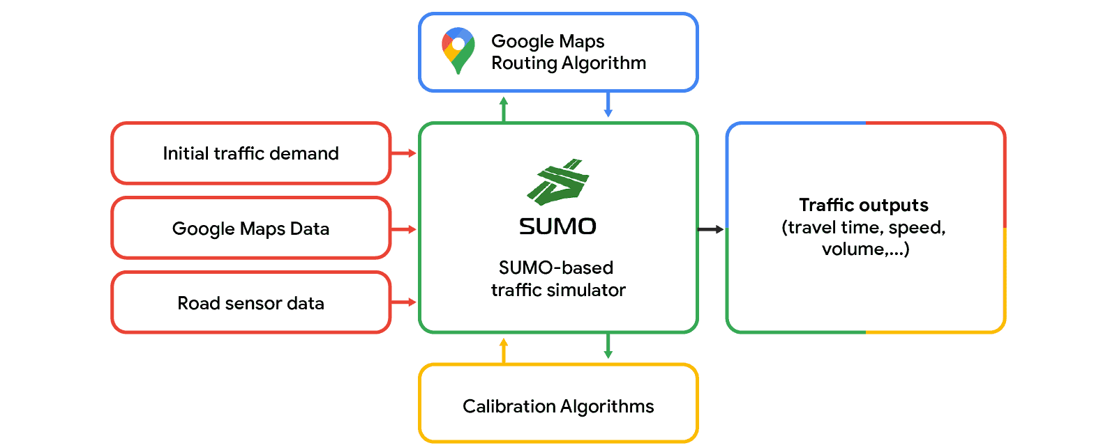 Navigating Beyond Gridlock: Google’s Innovative Simulation Approach to Post-Event Traffic Flow