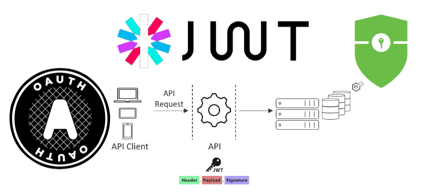 Handling JWT Token Removal on Logout in Node.js with Express